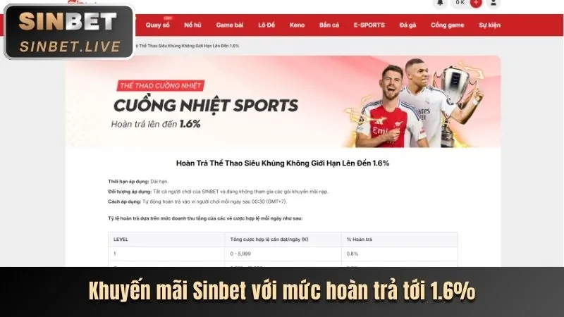 Ưu đãi và khuyến mãi